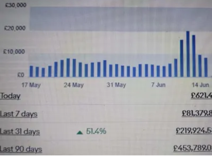 Portfolio Media